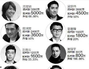 明星片酬最新爆料,最新爆料揭示娱乐圈薪酬真相